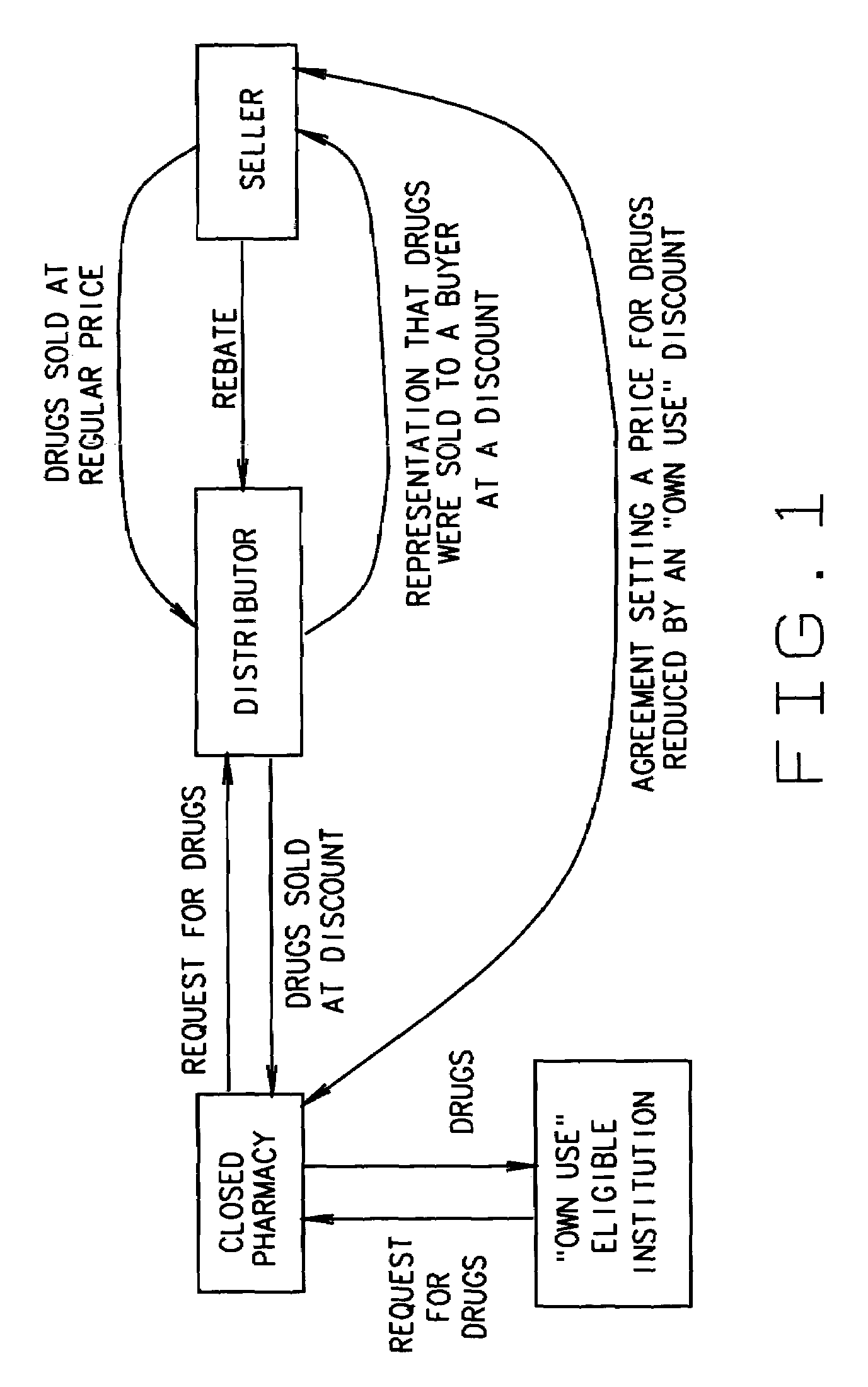Method and apparatus for processing pharmaceutical orders to determine whether a buyer of pharmaceuticals qualifies for an "own use" discount