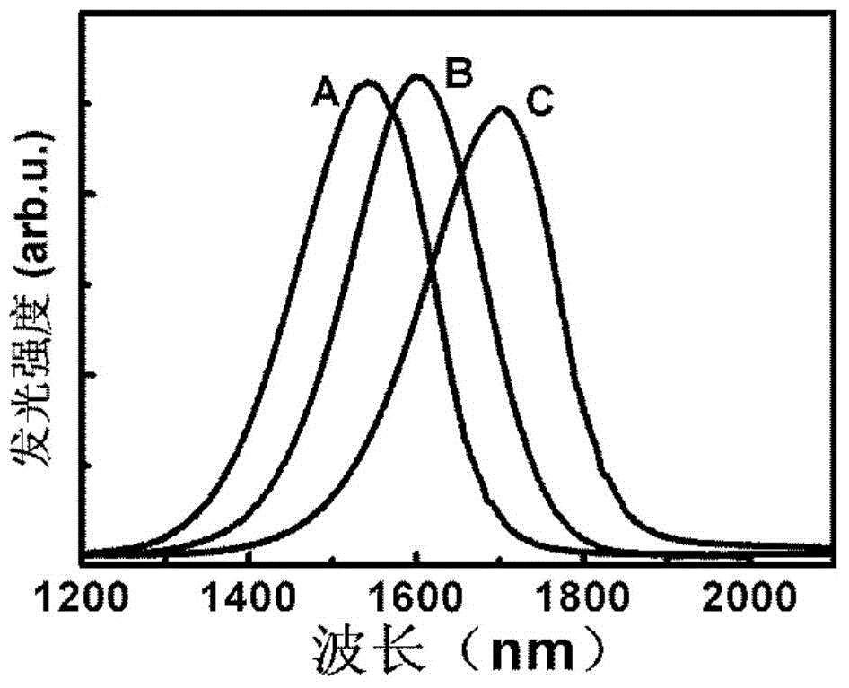 Method for manufacturing active area of broadband spectrum indium arsenide/indium phosphide quantum dot laser