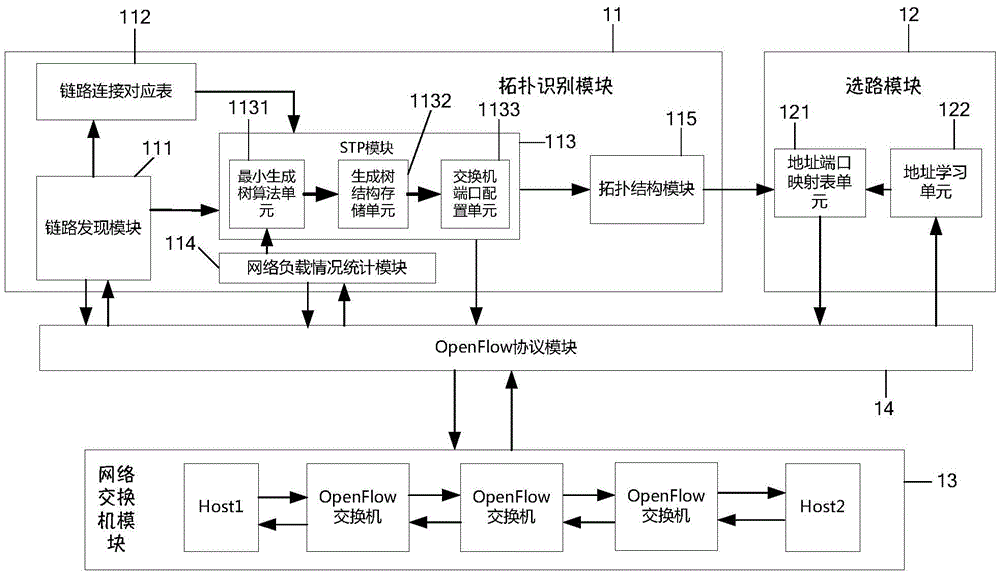 Method and system for dynamically adjusting topological structures of underlying network spanning trees