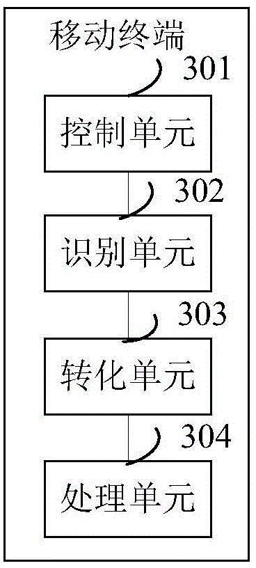 Substance detection method and mobile terminal