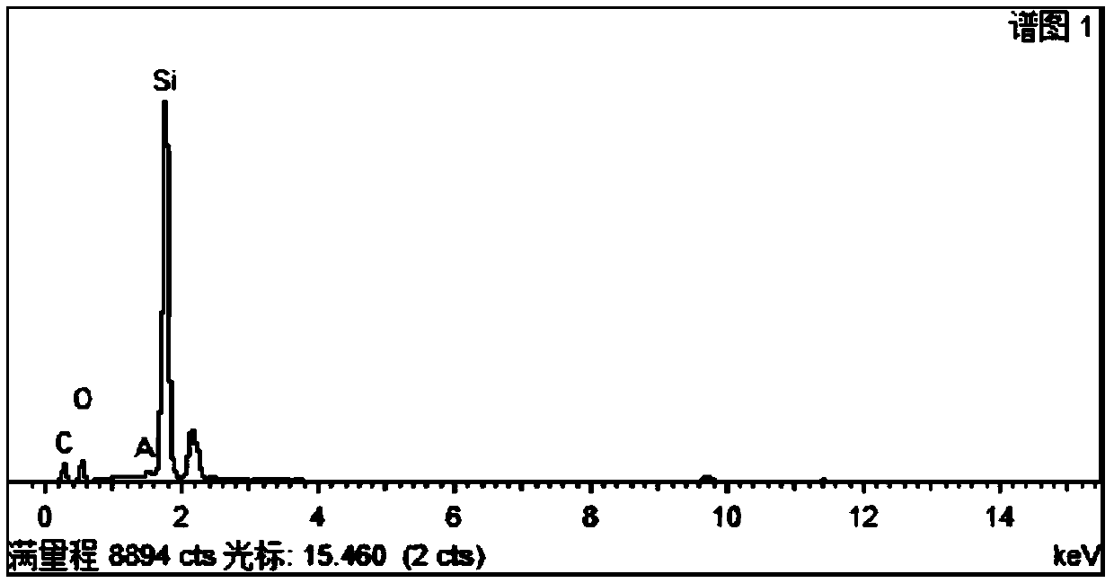 Natural rubber/silicone rubber/alumina ternary thermally conductive composite material and preparation method thereof