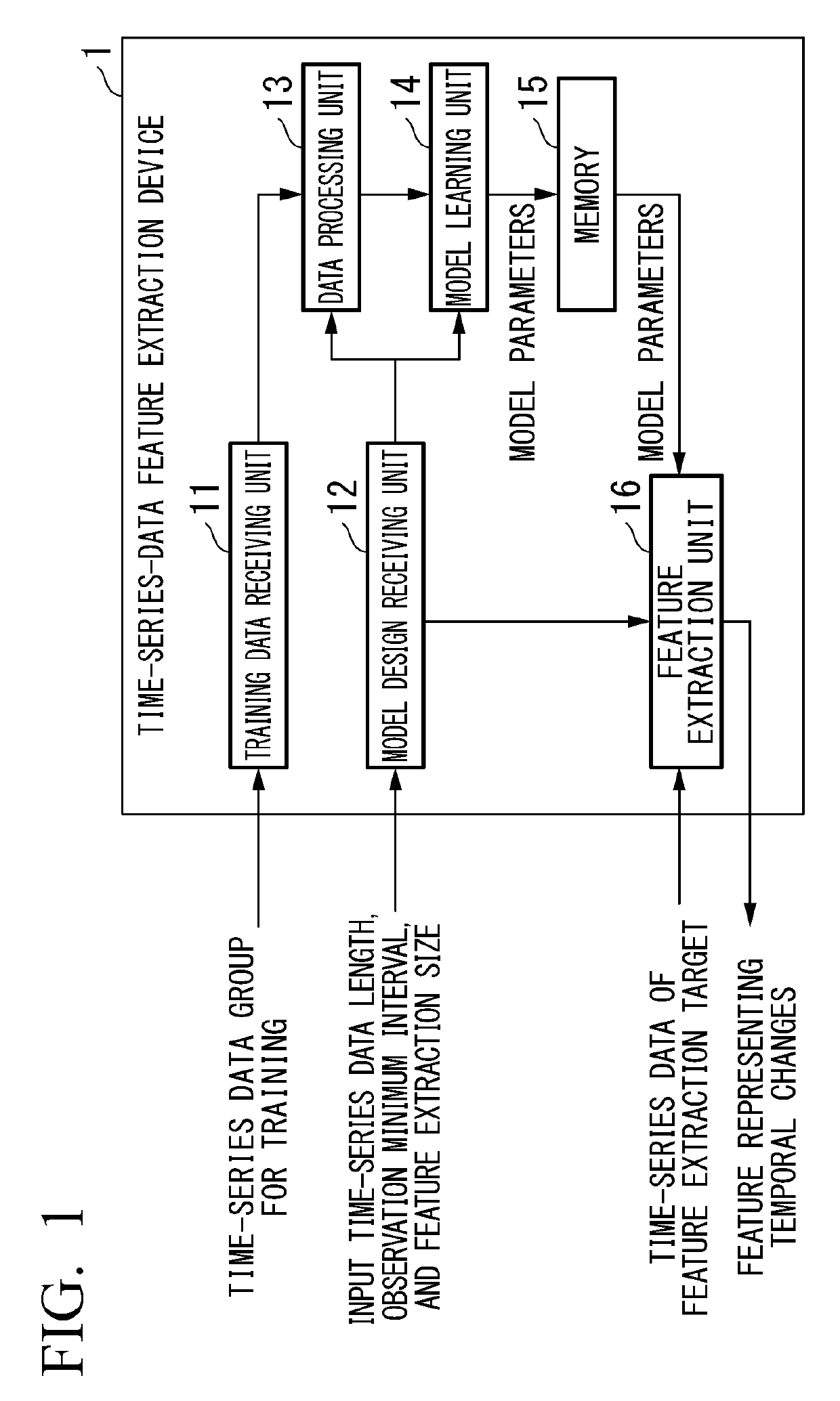 Time-series-data feature extraction device, time-series-data feature extraction method and time-series-data feature extraction program