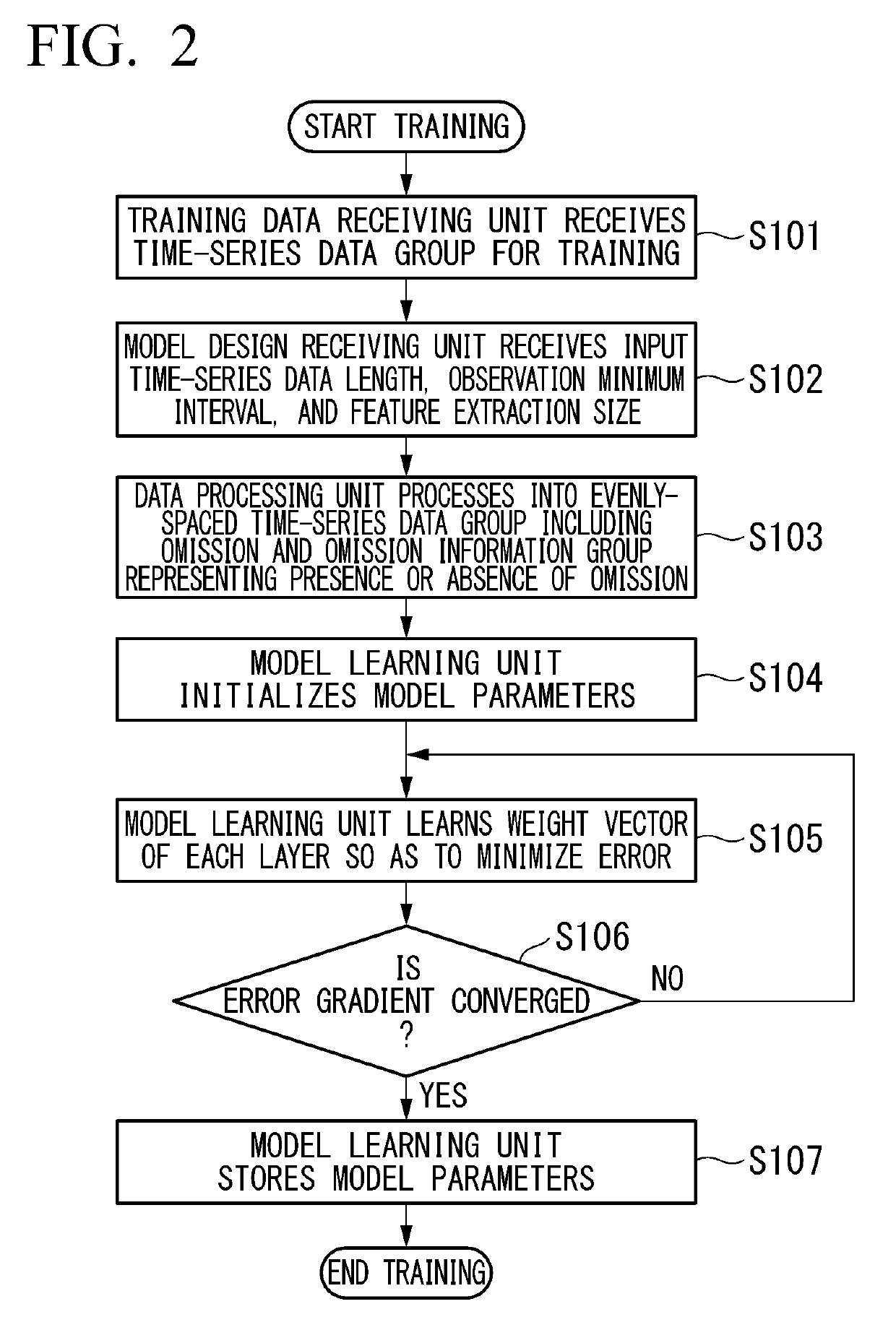 Time-series-data feature extraction device, time-series-data feature extraction method and time-series-data feature extraction program