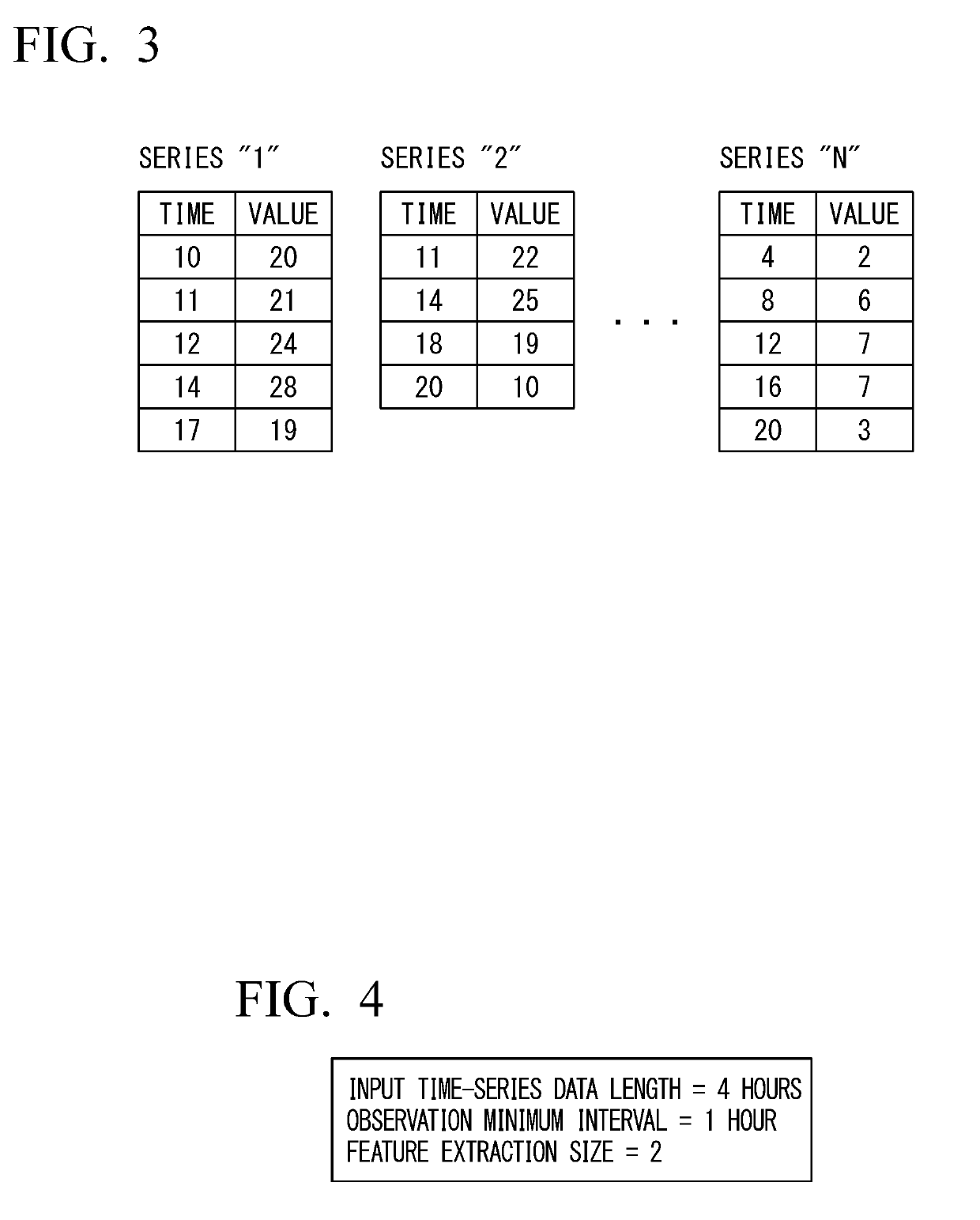 Time-series-data feature extraction device, time-series-data feature extraction method and time-series-data feature extraction program