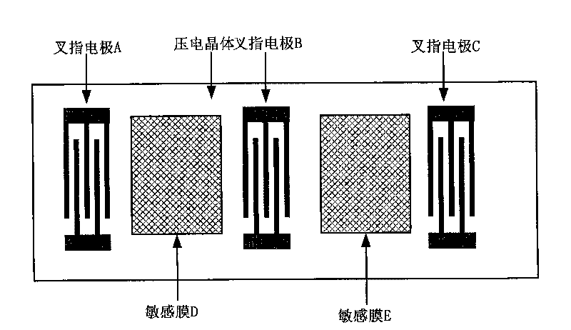 Acoustic surface wave gas sensor and manufacturing method thereof