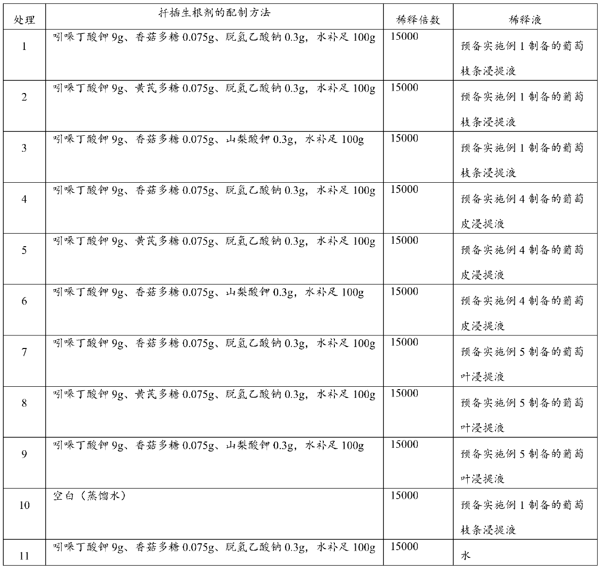 Caragana composite cutting rooting agent and its preparation method and application