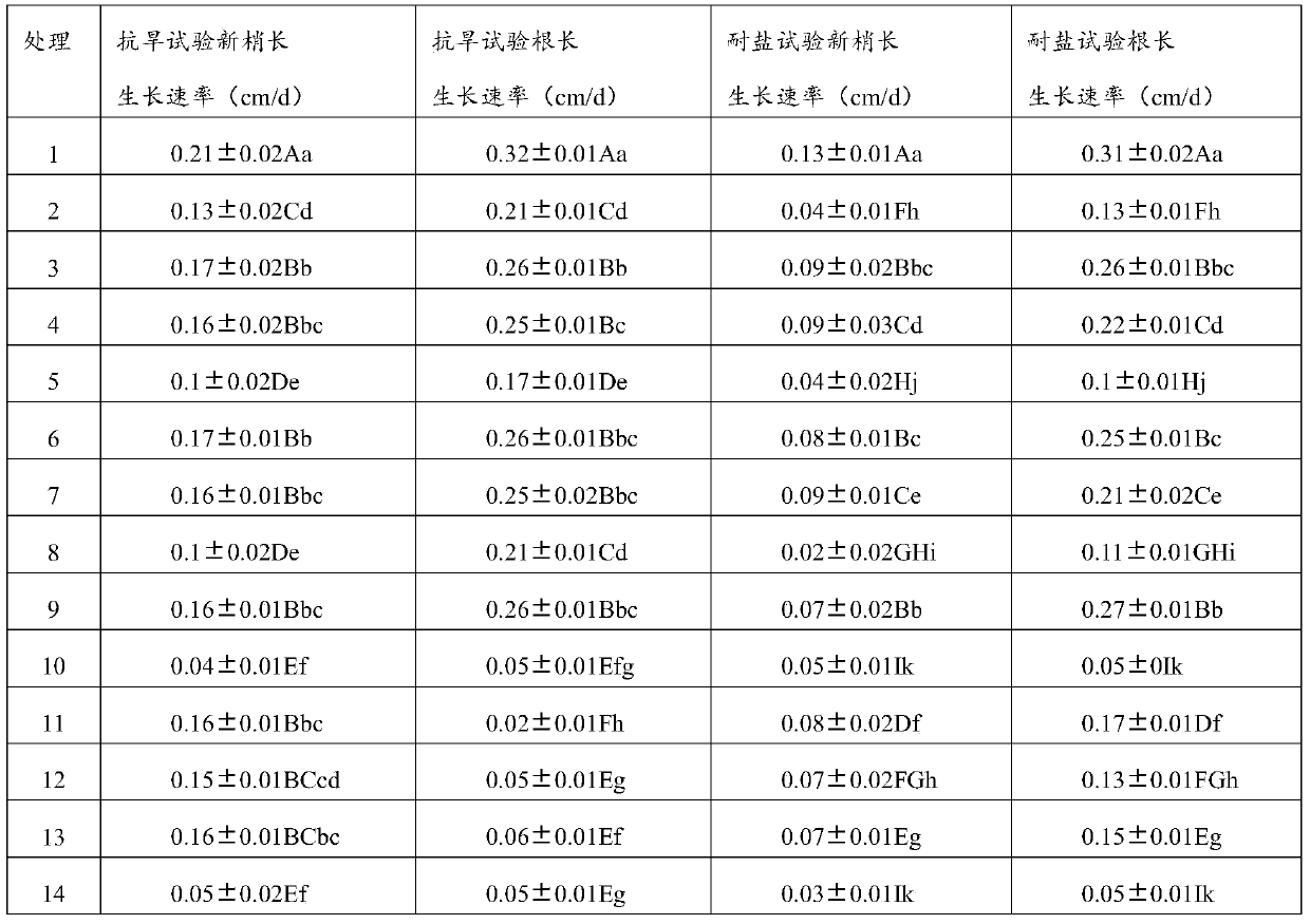 Caragana composite cutting rooting agent and its preparation method and application