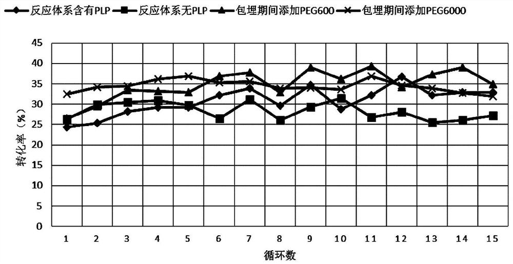 PVA membrane immobilized enzyme and preparation method thereof