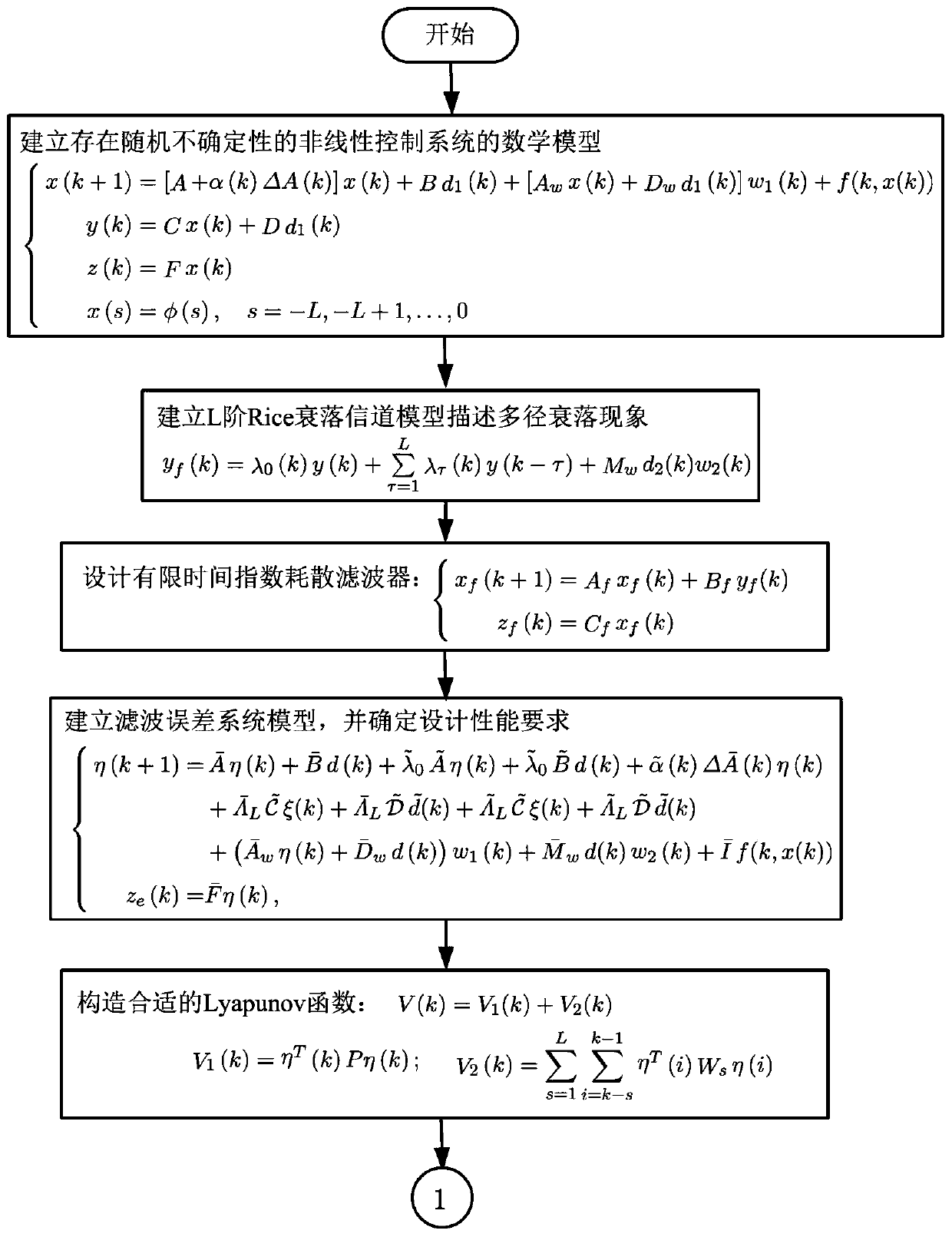 Finite time dissipation filtering method of nonlinear networked control system