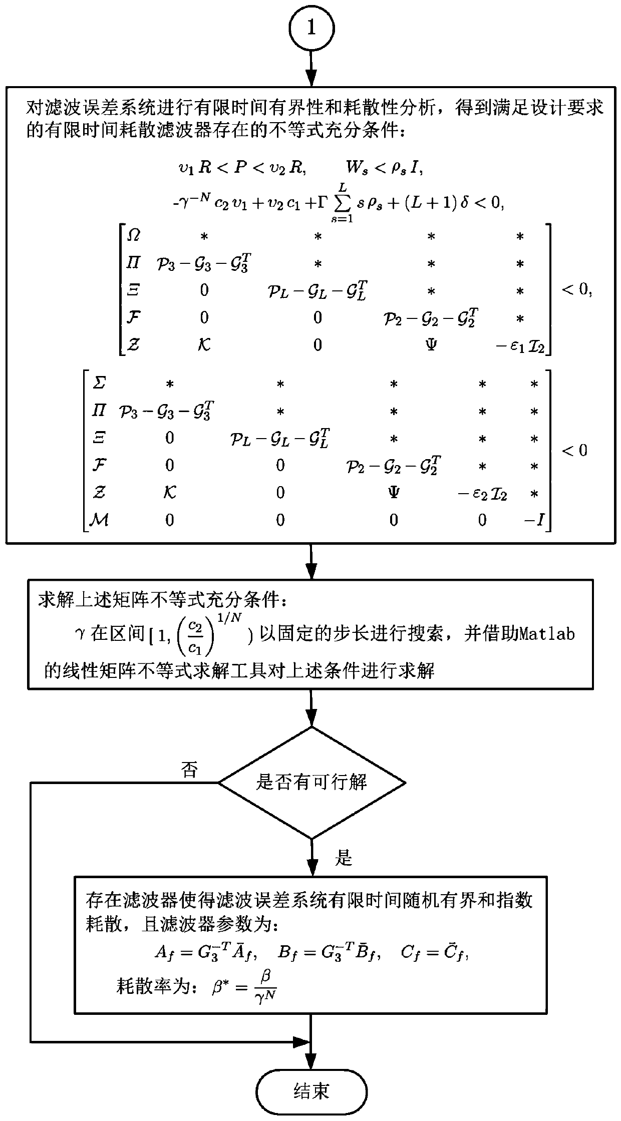 Finite time dissipation filtering method of nonlinear networked control system