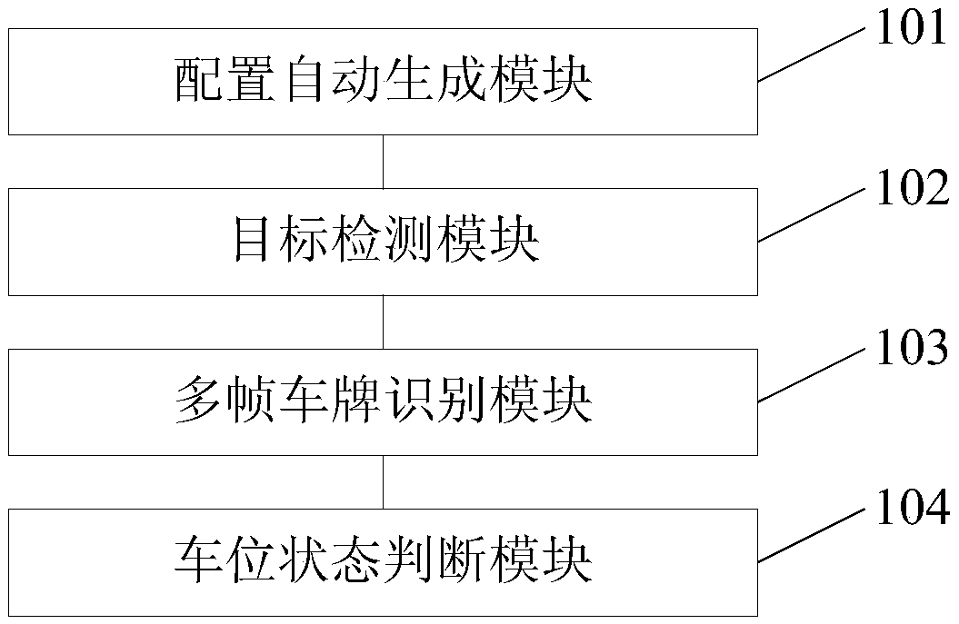 Method and device for detecting usage of parking space, electronic equipment, and storage medium