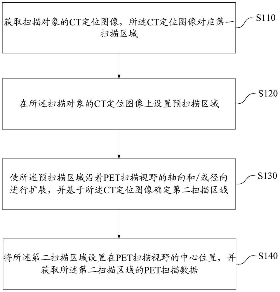 Medical imaging method and medical imaging system