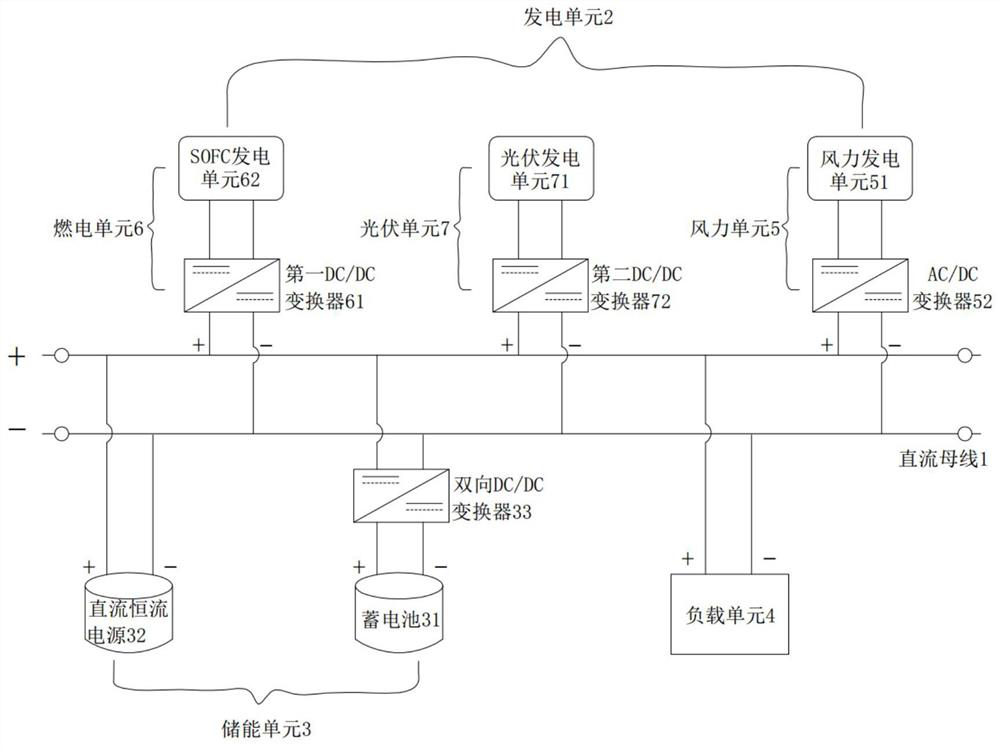 Microgrid structure based on fuel cell and operation control method