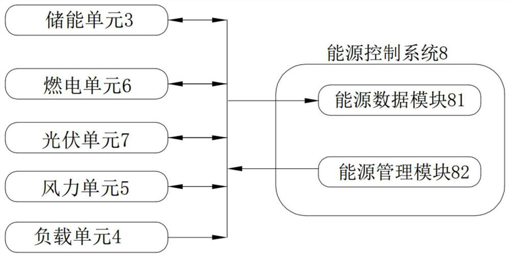 Microgrid structure based on fuel cell and operation control method