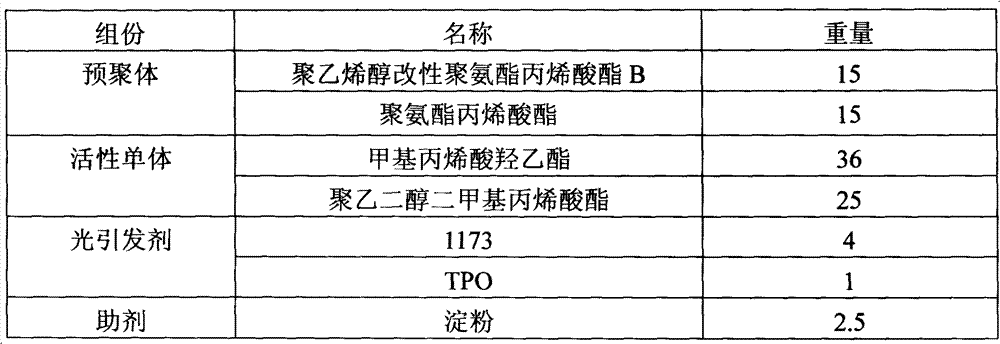 A kind of hydrolyzable ultraviolet curable glue and preparation method thereof