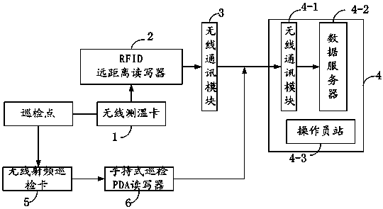 Wireless temperature monitoring inspecting system and method