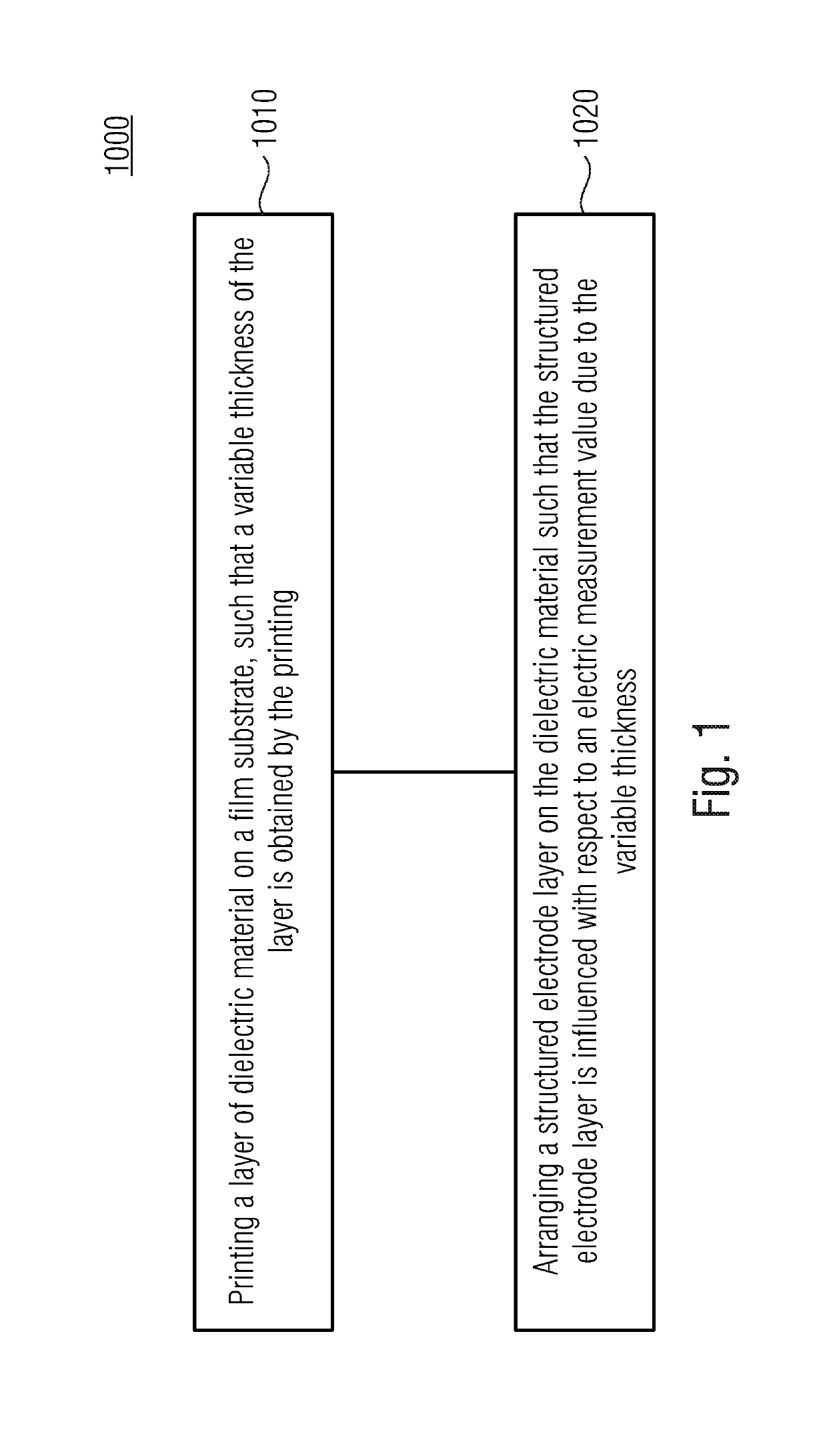 PUF-Film and Method for Producing the Same
