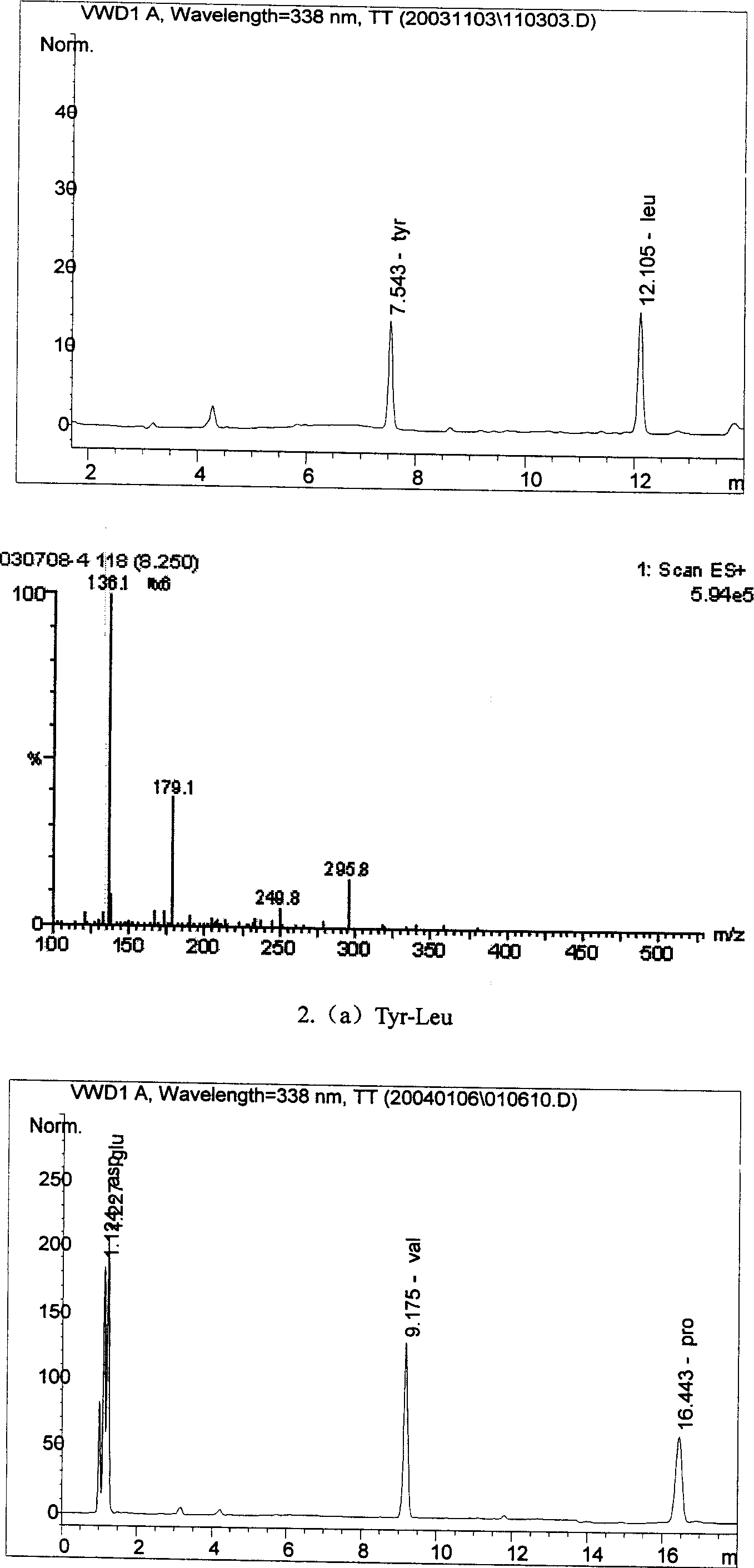 Enzyme method for hydrolyzing casein and synchronous preparation of phosphopeptide and non-phosphopeptide