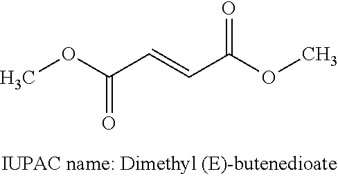 Treatment of Multiple Sclerosis With Combination of Laquinimod and Dimethyl Fumarate