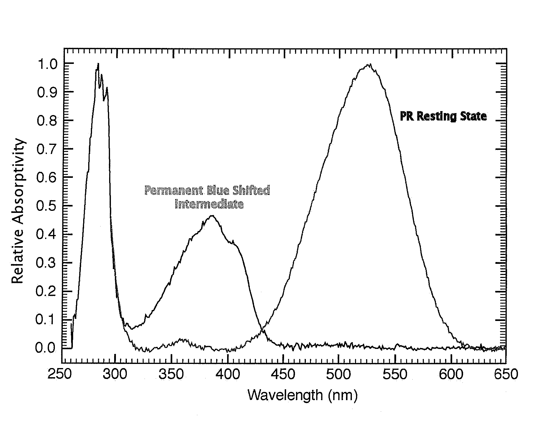 Binary Optical Compound and Method of Manufacture