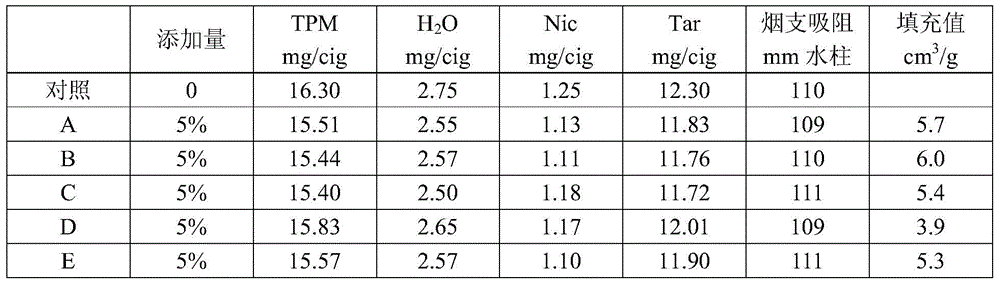 A preparation method of reconstituted tobacco flakes