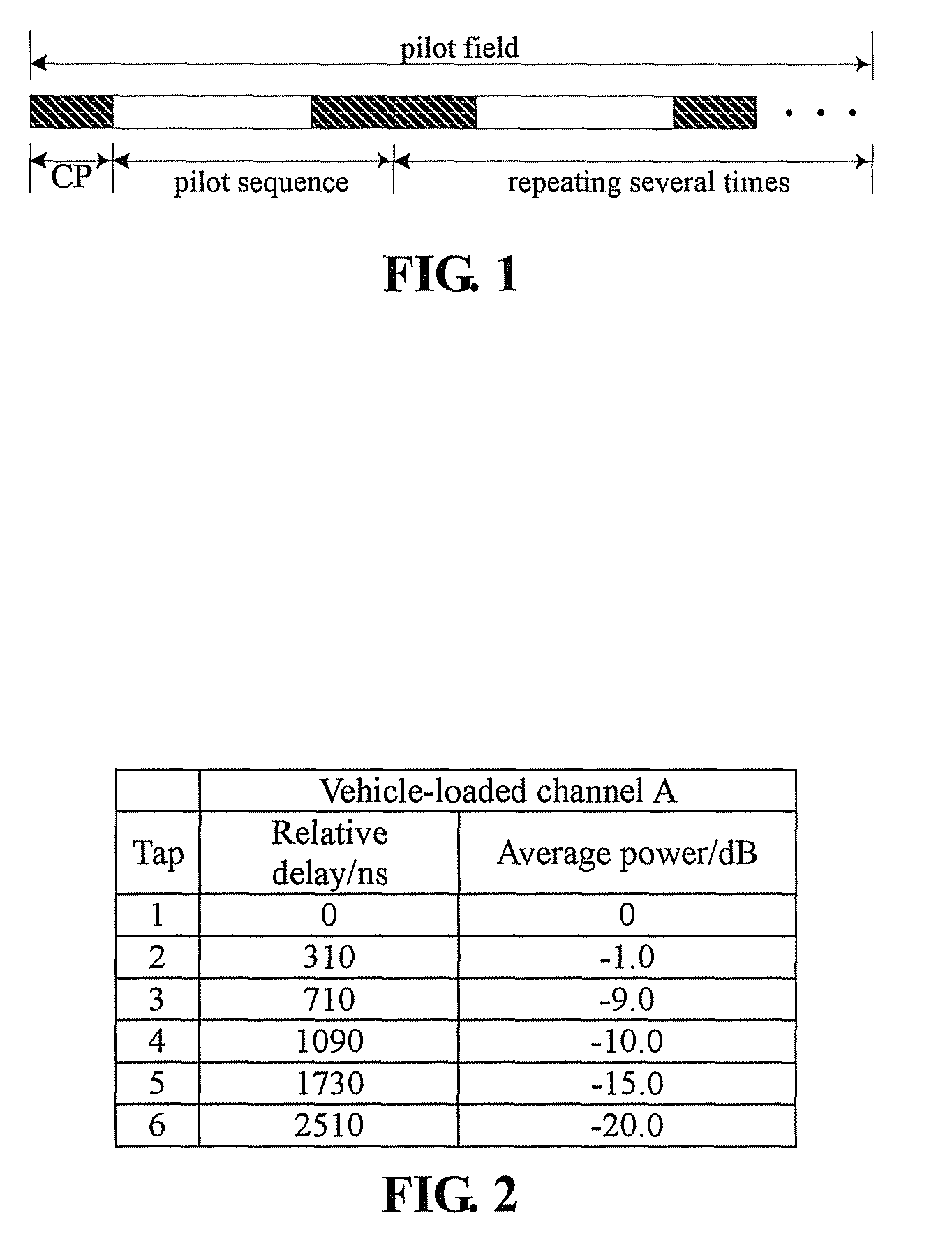 Channel estimation method of the mobile communication system based on the time division pilot field