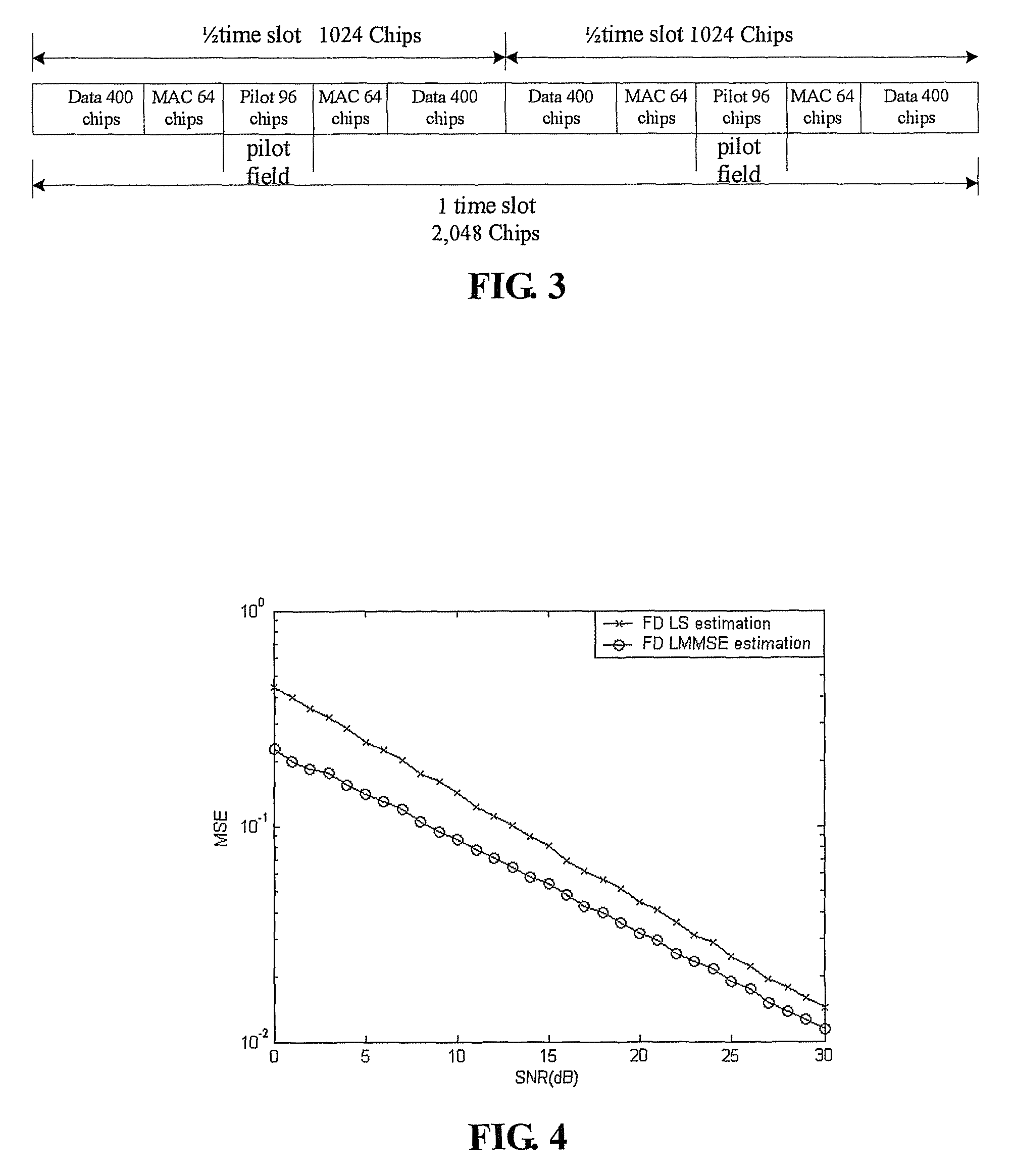 Channel estimation method of the mobile communication system based on the time division pilot field