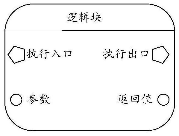 Logic structure data processing method and device and storage medium