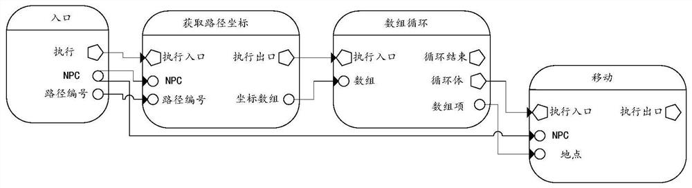 Logic structure data processing method and device and storage medium