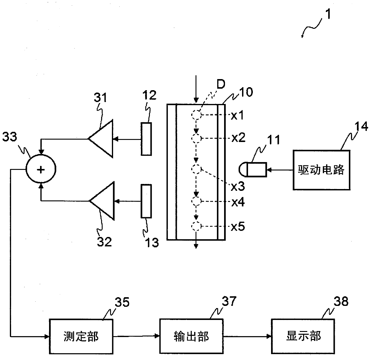 Measuring device