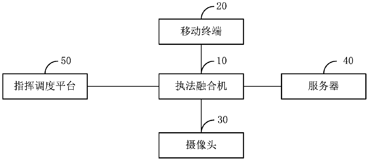 Intelligent law enforcement system and control method thereof