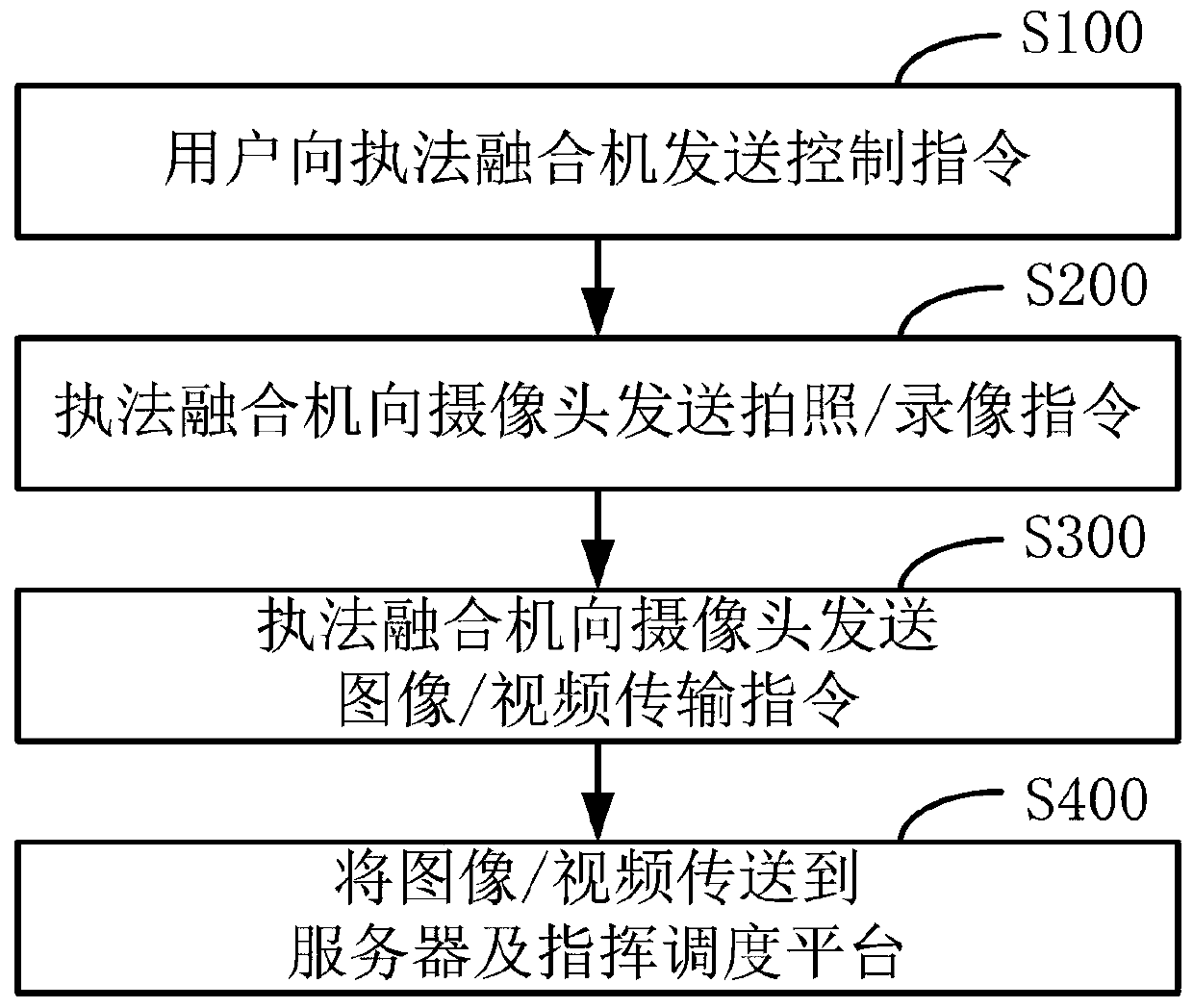 Intelligent law enforcement system and control method thereof