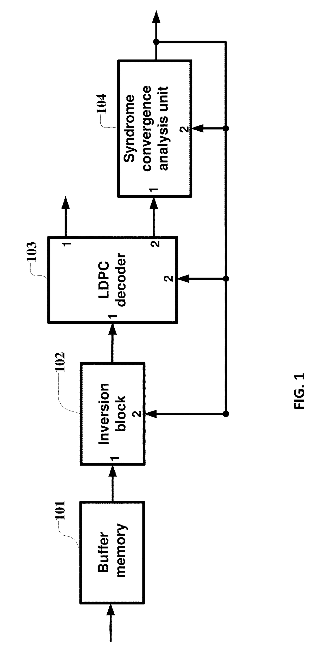 Method and apparatus for identification and compensation for inversion of input bit stream in LDPC decoding