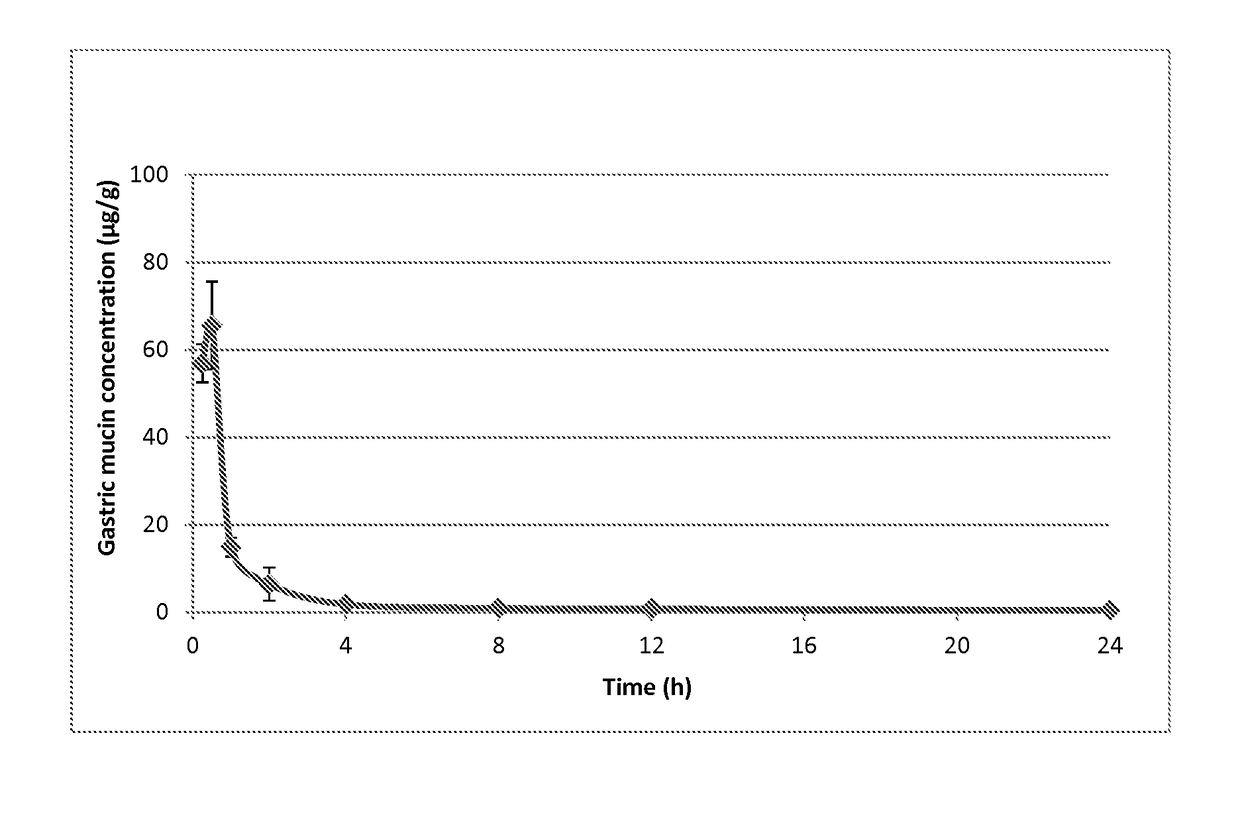 Treatment of H. pylori infections using MTAN inhibitors