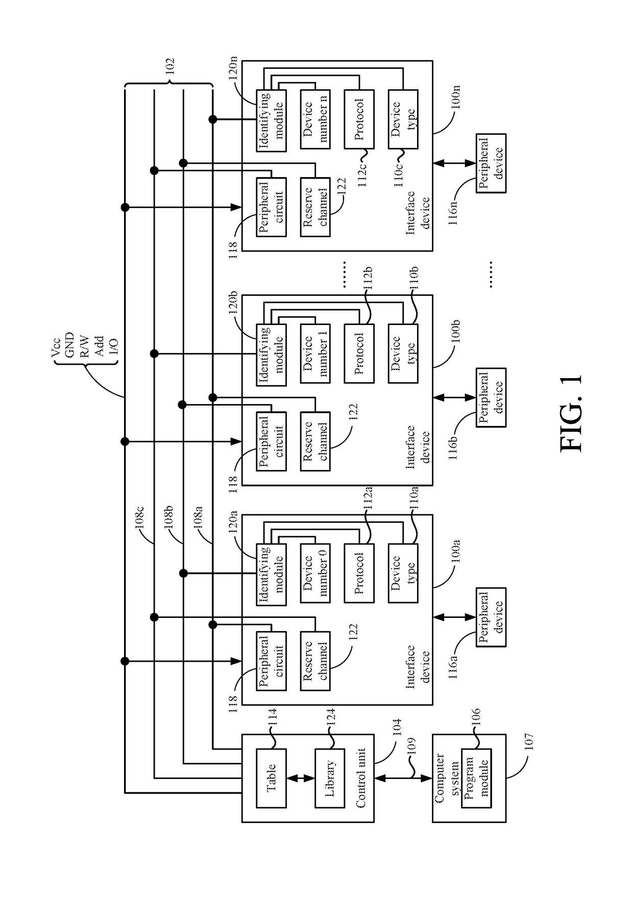Communication system with serial ports for automatically identifying device types and communication protocols and method thereof