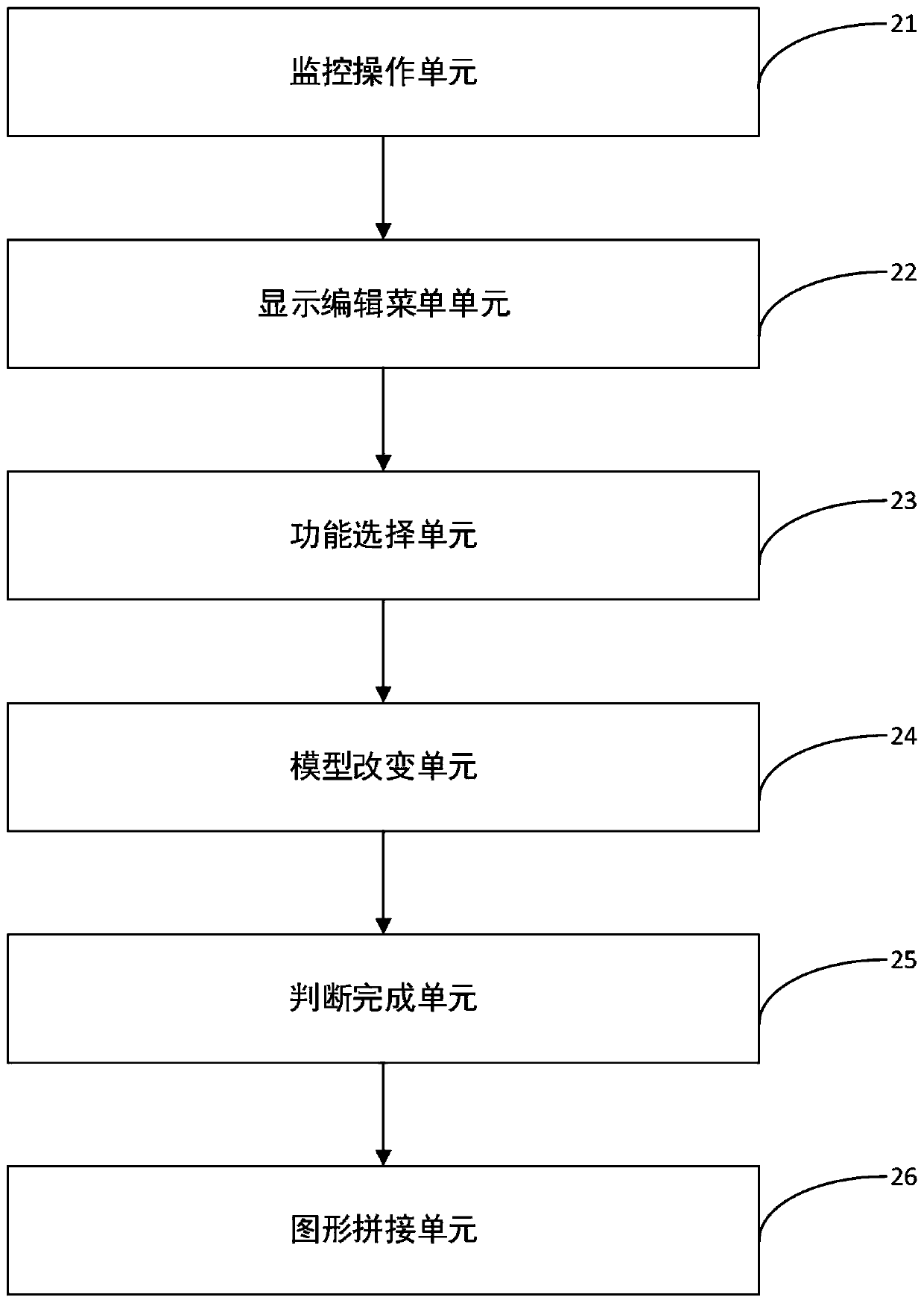 Interaction method and device for editing 3D model on mobile platform