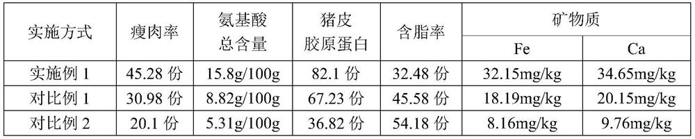 Pig feed prepared from field weeds and preparation method of pig feed