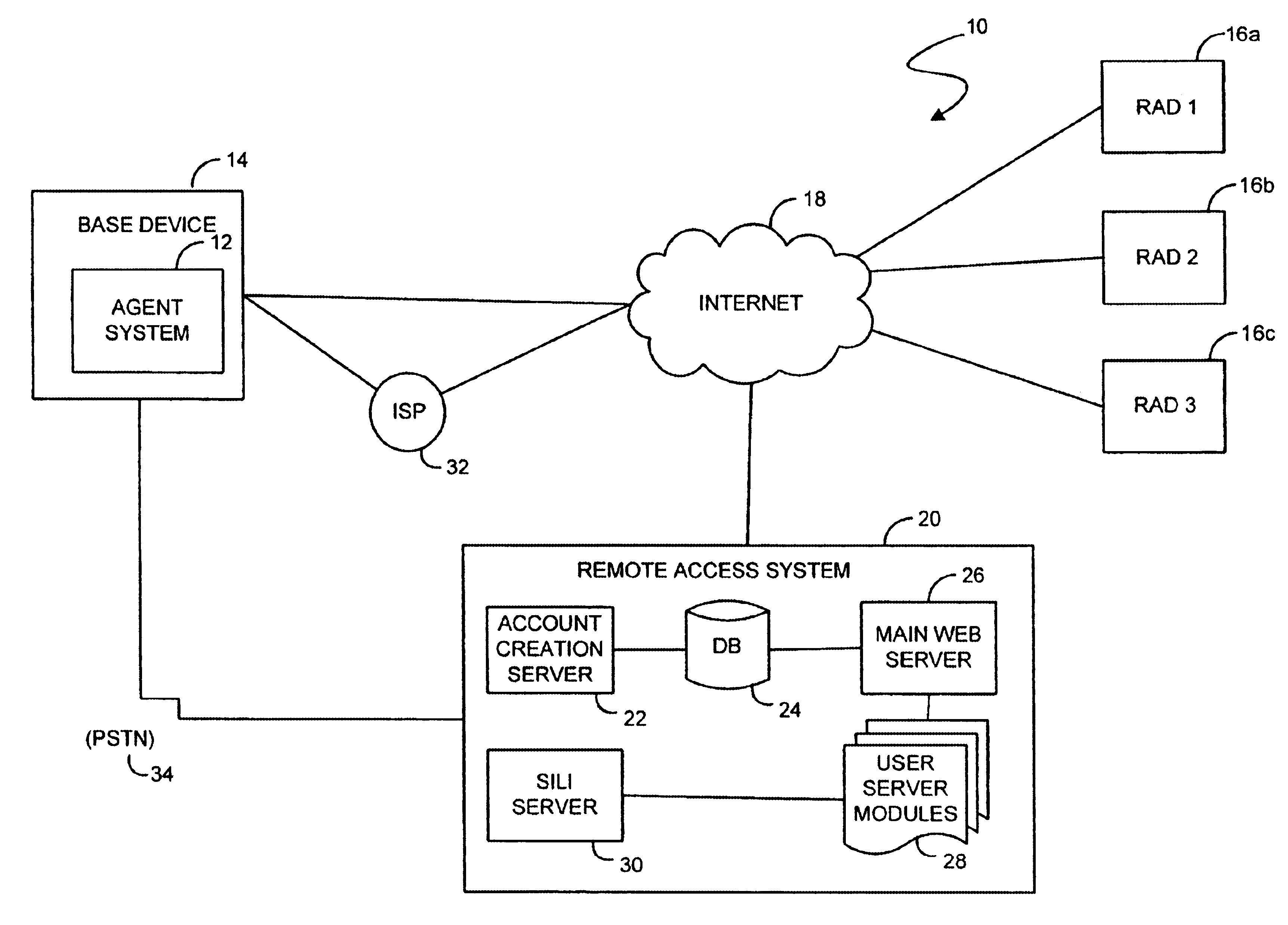 Agent system for a secure remote access system