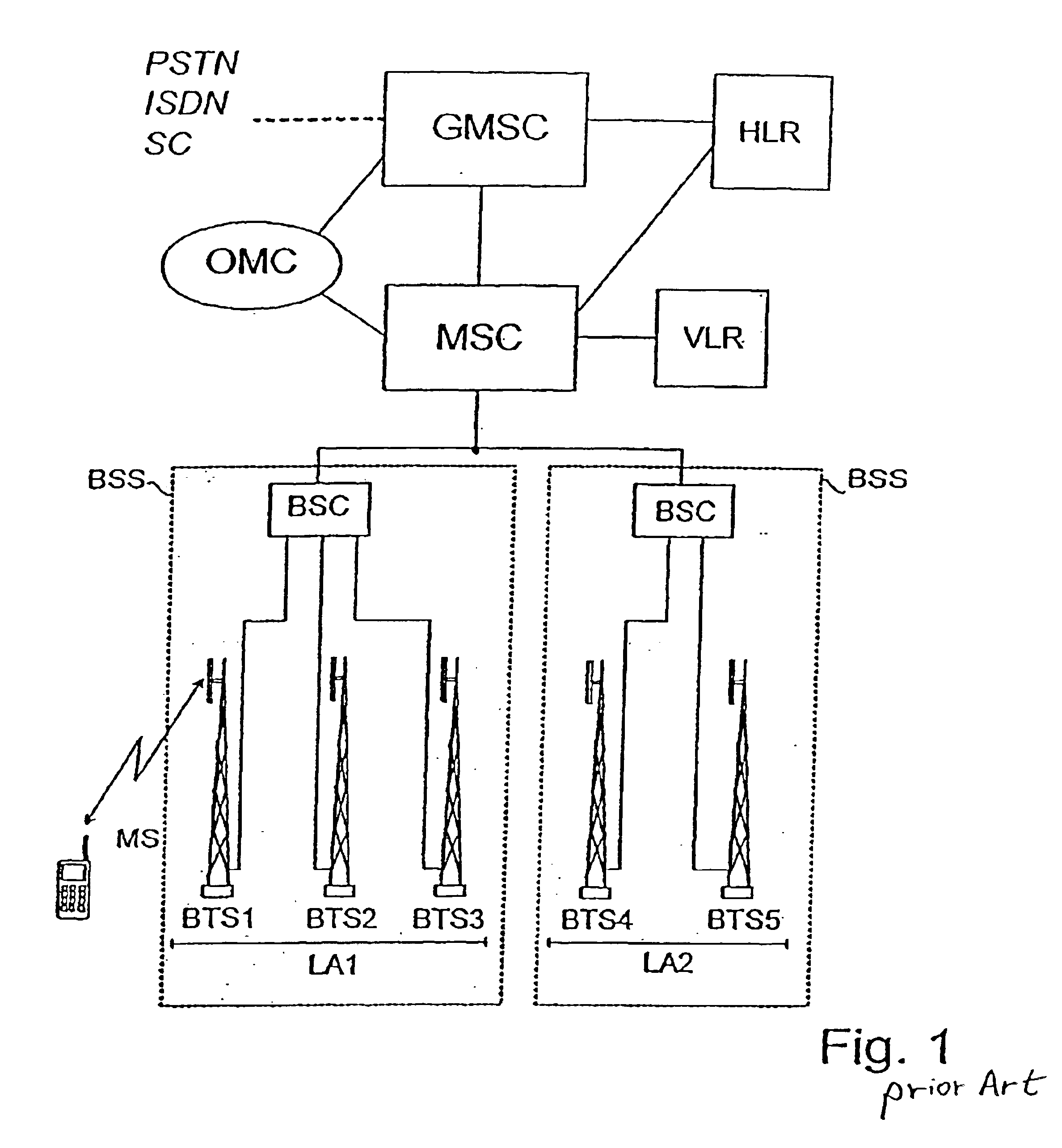System and method for accessing local services with a mobile terminal