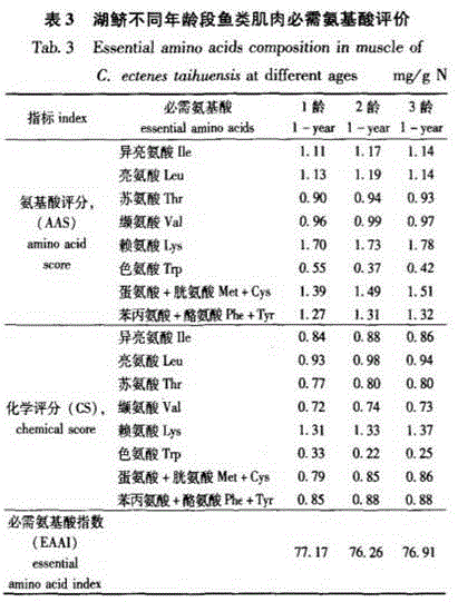 Ecological cultivation mode capable of simulating river-sea migration of Yangtze coilianasus