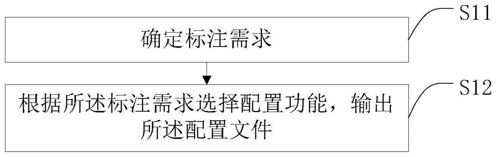 Medical information labeling method and system, intelligent terminal and storage medium