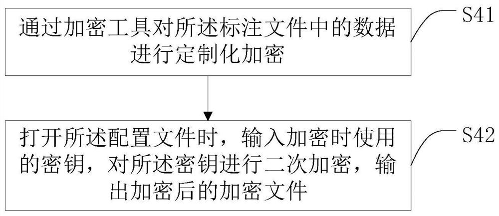 Medical information labeling method and system, intelligent terminal and storage medium