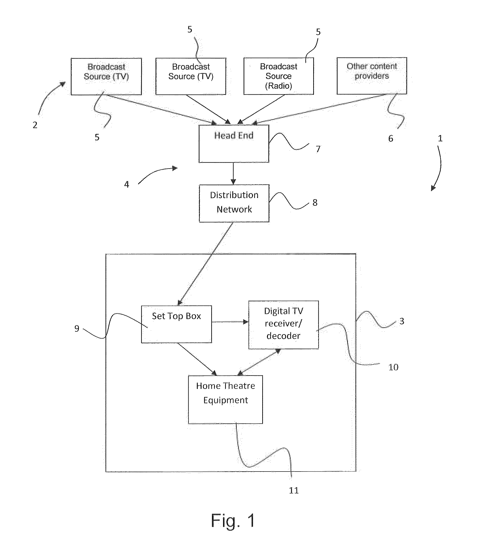 Loudness level control for audio reception and decoding equipment