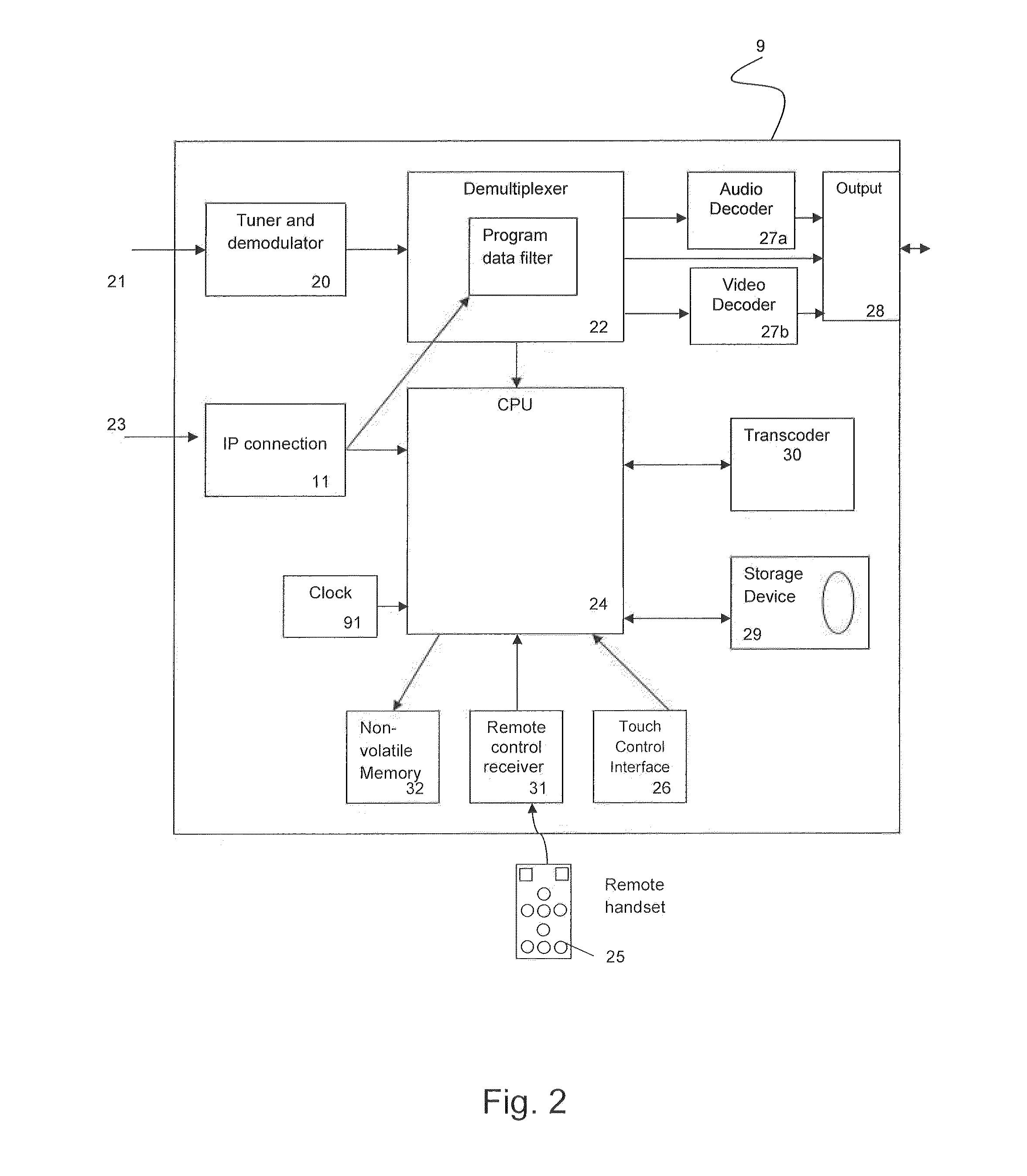 Loudness level control for audio reception and decoding equipment