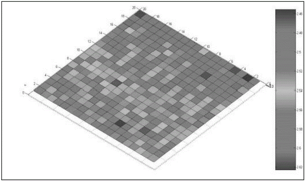 Planar magnetic field scanning imaging system based on active/passive composite shielding