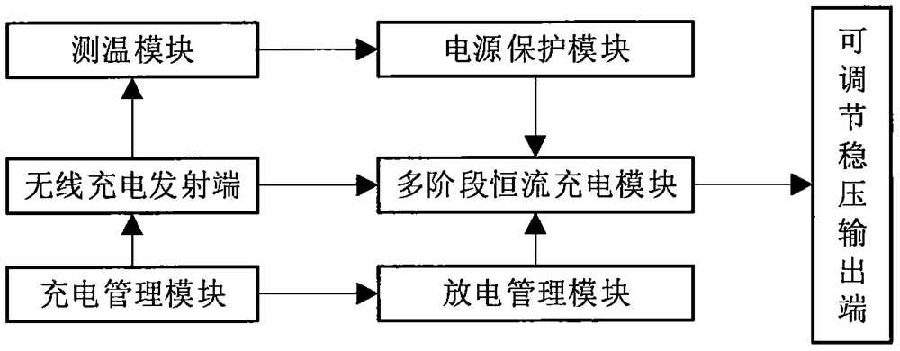 Clamp type low-temperature charging system