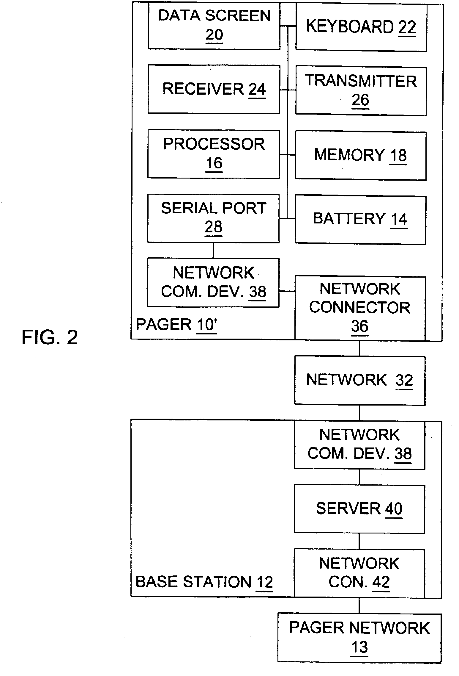 Method of coupling portable communications device to first network by way of second network