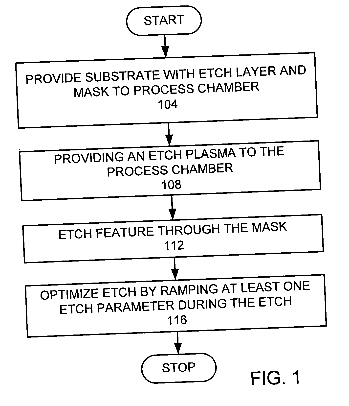 Etch with ramping