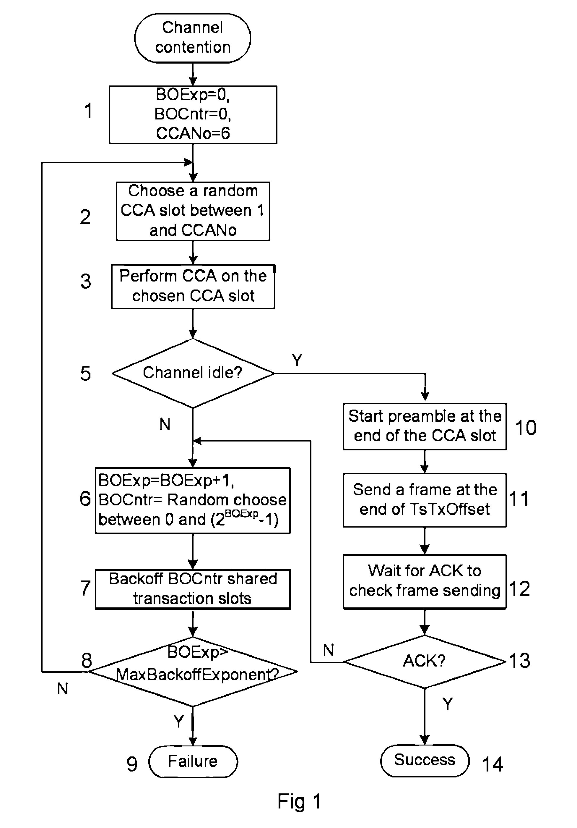 Wireless Communication Method And System With Collision Avoidance Protocol