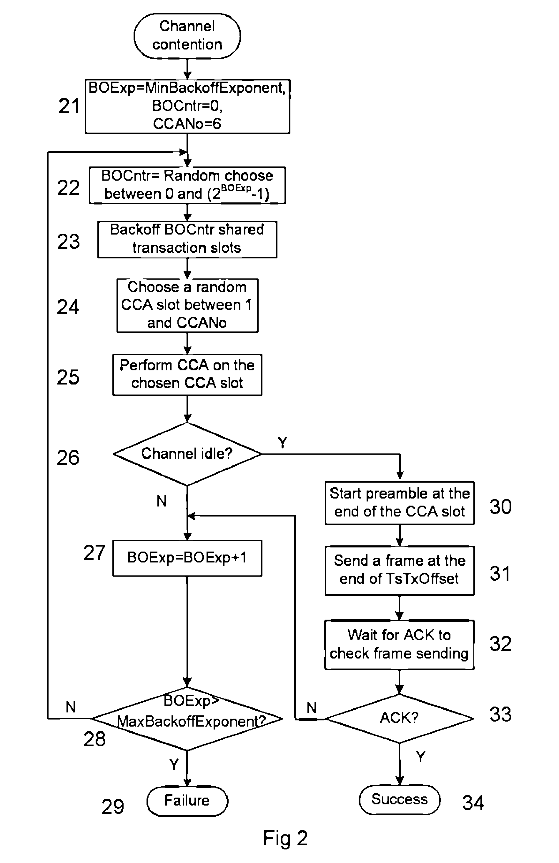Wireless Communication Method And System With Collision Avoidance Protocol